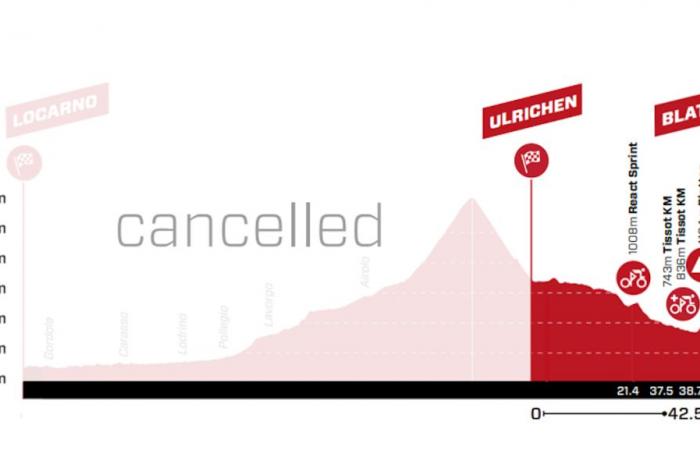 Schweiz-Rundfahrt 2024, Streckenvorstellung und Favoriten Etappe sechs: Ulrichen – Blatten (42,5 km)