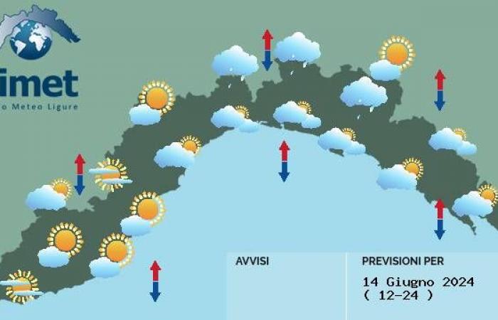 Ligurien-Wetter: vereinzelte Wolken, im Hinterland etwas Niederschlag. Variables Wochenende