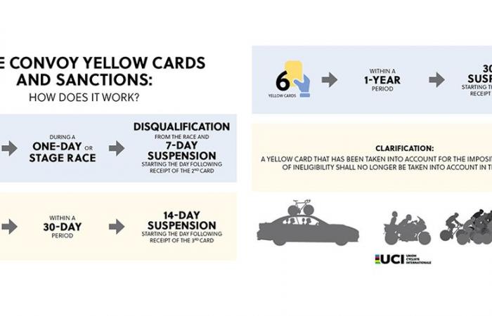 Die ersten Schritte von SafeR: Gelbe Karten und Radio im Visier