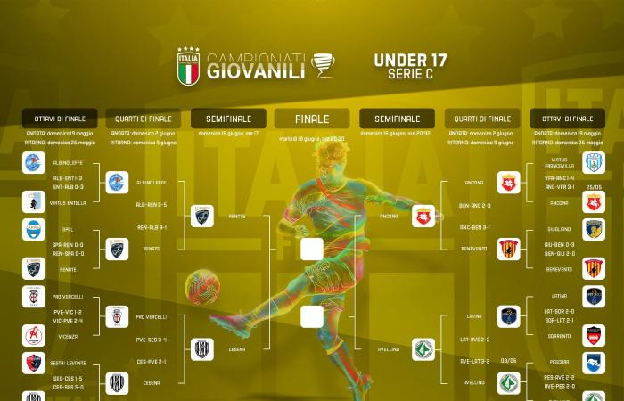U17 Serie C, 4-Wege-Endphase: Das Halbfinale beginnt mit Renate-Cesena und Ancona-Avellino