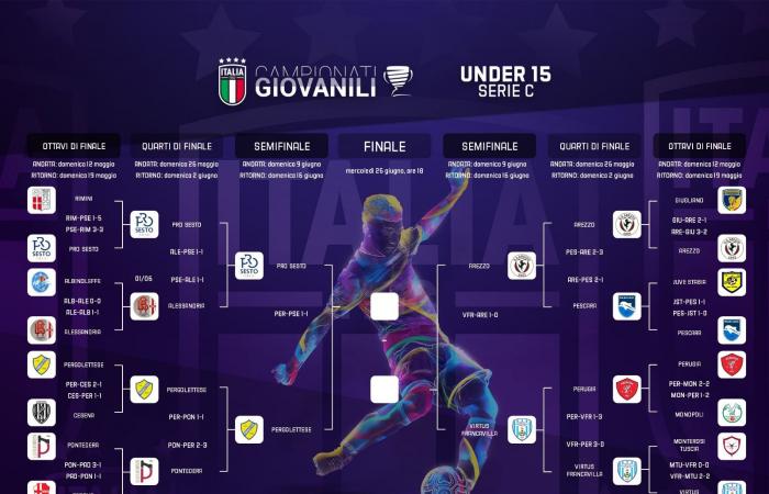 U15-Halbfinale der Serie C: Virtus Francavilla einen Schritt von der Geschichte entfernt. Balance zwischen Pro Sesto und Pergolettese