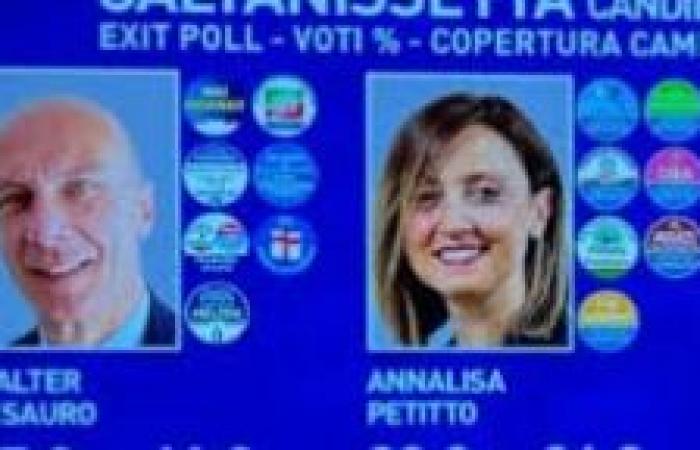 Die Kandidaten für die Abstimmung stellen die Ratsteams vor – SiciliaTv.org