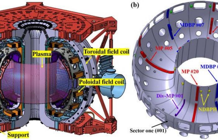 Das chinesische HL-3-Tokamak-Team erzielt ein wichtiges Ergebnis bei der Untersuchung des Magnetismus bei der Kernfusion