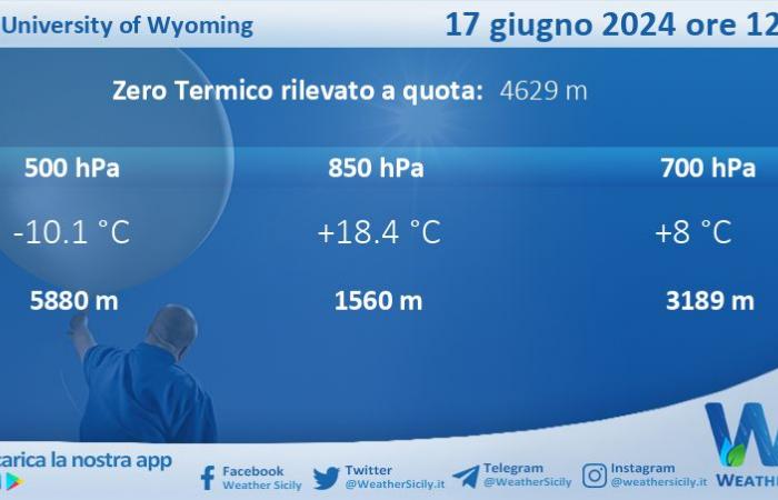 Wetter auf Sizilien: Radioumfrage von Trapani Birgi am Montag, 17. Juni 2024, um 12:00 Uhr