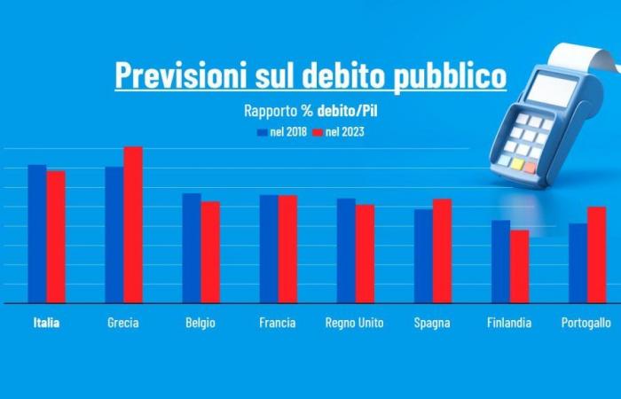 Öffentliche Finanzen: Die EU eröffnet Vertragsverletzungsverfahren wegen übermäßigem Defizit für Italien, Frankreich und fünf weitere Länder