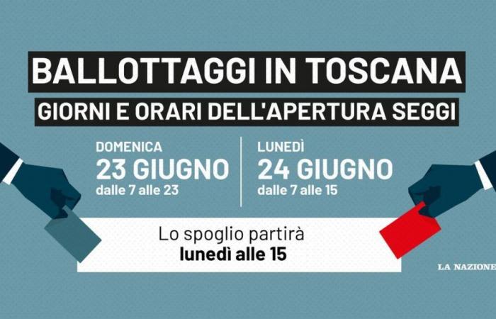 Abstimmungen in der Toskana, Analyse von Politikwissenschaftlern angesichts der bevorstehenden Regionalwahlen: „Das Spiel ist eröffnet“