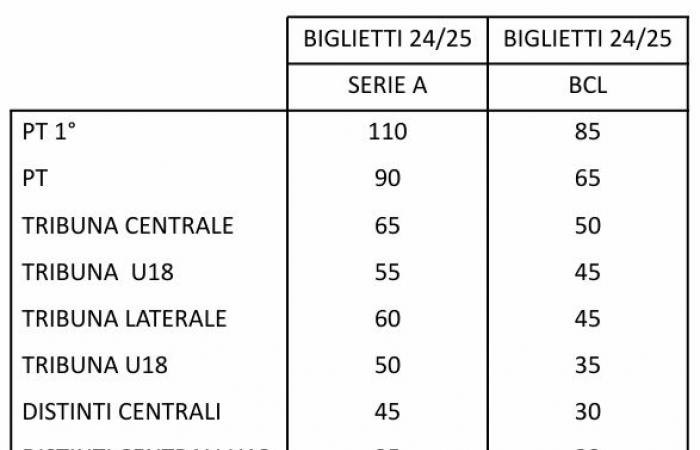 Infos und Preise der Saisonkarten-Aktion Reggioline – Telereggio – Aktuelle Nachrichten Reggio Emilia |