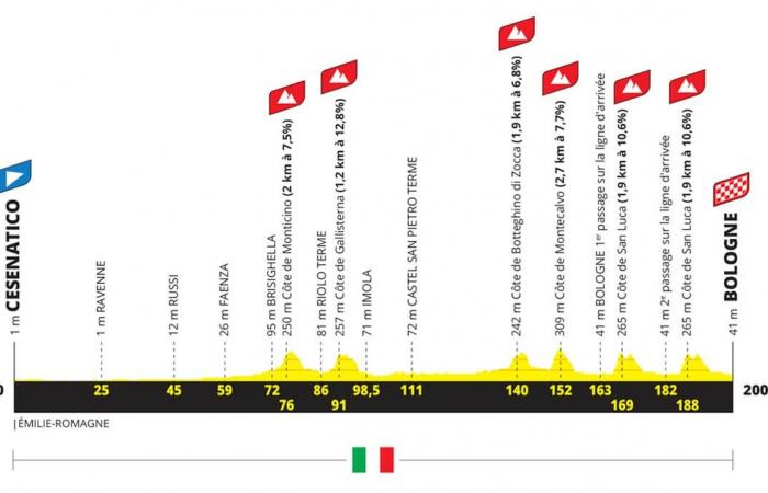 Imola, die Tour de France kommt. Route und Verkehrsänderungen