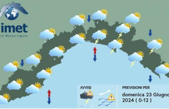 Wetter, Regen und Gewitter in Ligurien am Sonntag mit sinkenden Temperaturen