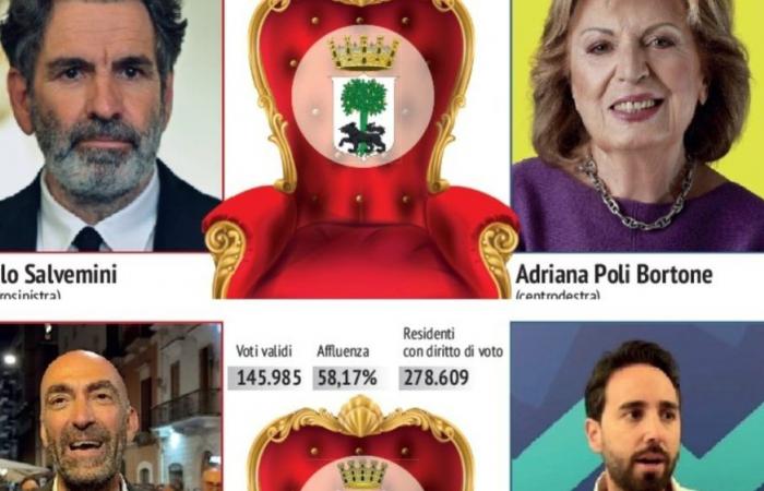 Flop-Wahlbeteiligung in Bari: 27,18 %. In Lecce sieht es besser aus, 45,75 % (Apulien 32,38 %)