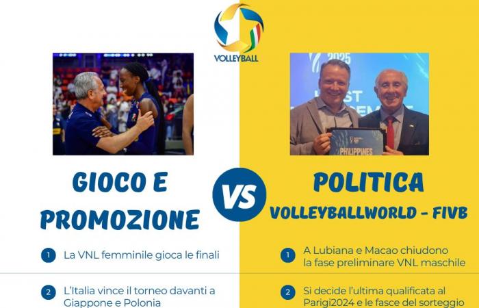 Velasco dreht die blauen Zeiger zurück. FIVB und Volleyballworld, was für ein Kamikaze-Management! – Volleyball.it