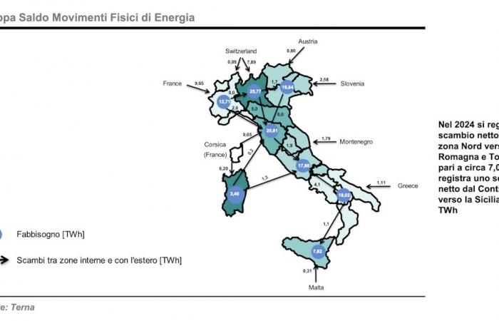 Erneuerbare Energien, das ist ein Rekord: Im Mai wurden mehr als 52 % des italienischen Strombedarfs gedeckt