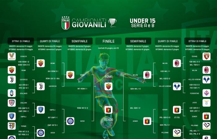 Unter 15 Serie A und B, Roma-Genua, morgen in Ascoli zählt der Titel: Duell auf der Bank zwischen den Art-Söhnen Scala und Sbravati