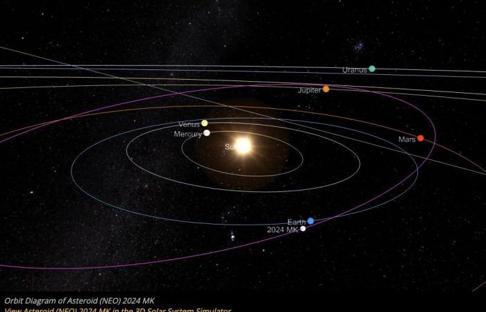 Zwei „potenziell gefährliche“ Asteroiden nähern sich der Erde: wie und wann man sie beobachtet