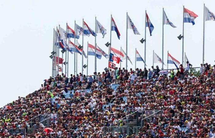 Wetter beim GP der Niederlande 2024: Bewölktes Wochenende, aber kein Regen | FP – Wetter
