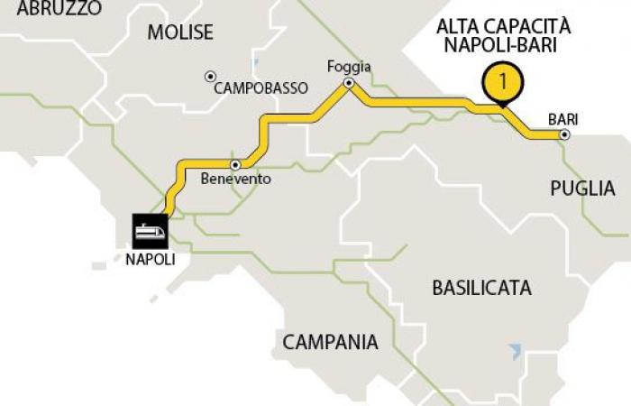 Der Bau der Hochleistungsbahn Neapel – Bari, Provinz Benevent, warnt Arbeitskonzessionäre. – Retesei