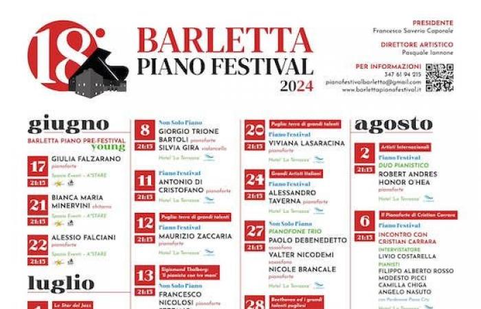 Barletta Piano Festival, Konzert von Francesca Tandoi und Stefano Senni am 1. Juli