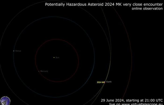 Ein Relais am Himmel erleuchtet die Asteroid Day Party LIVE AB 23.00 Uhr – Weltraum und Astronomie