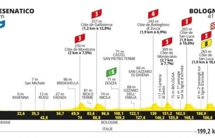 Tour de France 2024, die 2. Etappe Cesenatico-Bologna: die Route und wo man sie im Fernsehen verfolgen kann