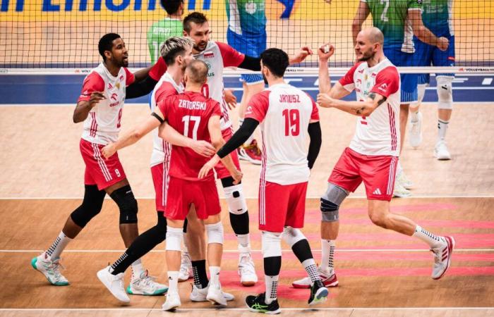 Im Volleyball besiegt Polen Slowenien in der Nations League und belegt den dritten Platz. Leon ist der beste Torschütze