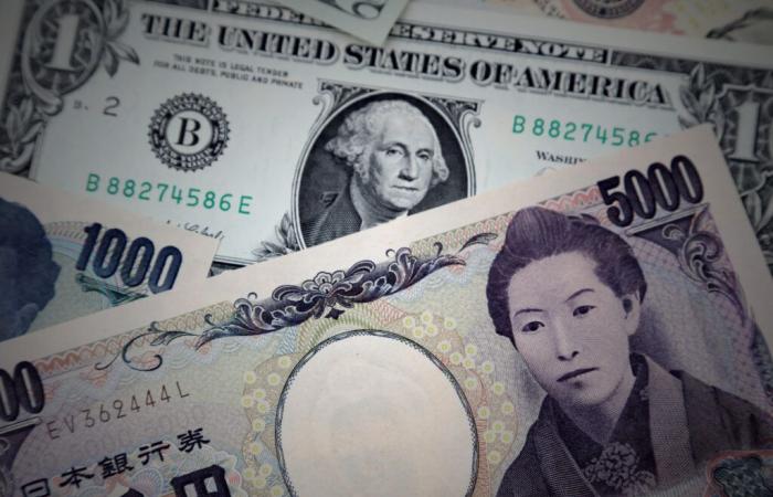 Aufschlüsselung: Der Yen erreicht gegenüber Dollar, Euro und Pfund ein fast vier Jahrzehnte langes Tief