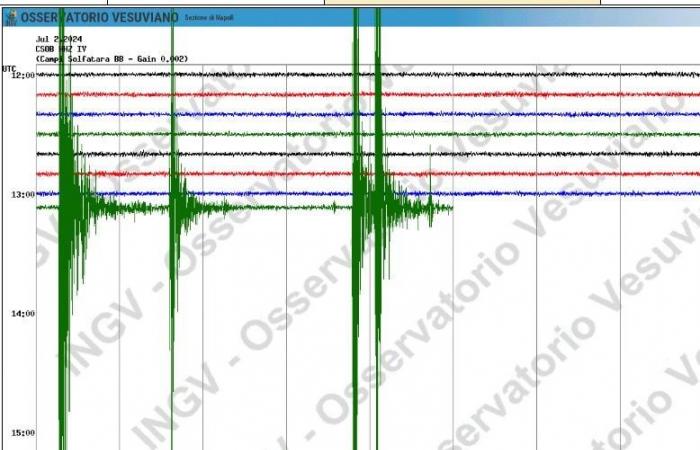 Erdbeben heute in den Campi Flegrei, Schock 2,9 und seismischer Schwarm in Neapel im Gange