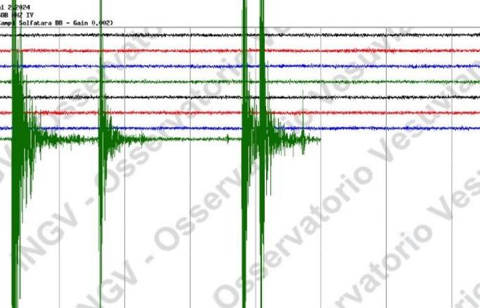 Erdbeben heute in den Campi Flegrei, Schock 2,9 und seismischer Schwarm in Neapel im Gange