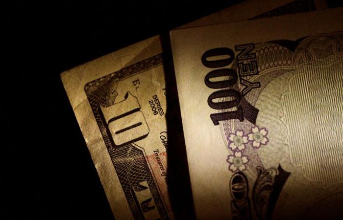 Dollar defensiv angesichts niedrigerer Renditen, Yen schwebt in der Nähe seines 38-Jahres-Tiefs
