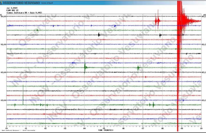 Erdbebenschwarm im Gange: Erdbeben der Stärke 3,2 in der Nacht