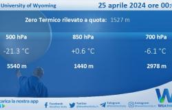Wetter auf Sizilien: Radioumfrage von Trapani Birgi am Donnerstag, 25. April 2024 um 00:00 Uhr