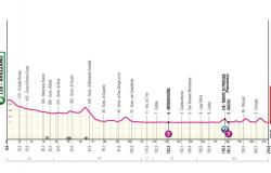 Giro d’Italia 2024: neunte Etappe Avezzano-Neapel. Route, Datum und Höhe: Ende, das Fallstricke birgt