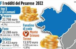 Bei den Einnahmen ist Pesaro die treibende Kraft, aber Gradara verzeichnet den großen Sprung