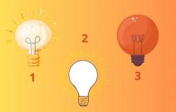 Persönlichkeitstest: Wählen Sie eine Glühbirne aus und finden Sie heraus, welche „Heimarbeit“ für Sie geeignet sein könnte
