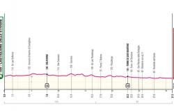 Giro d’Italia 2024: vierzehnte Etappe Castiglione delle Stiviere-Desenzano del Garda. Route, Datum und Höhenmessung: lange Stoppuhr