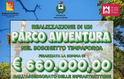 Novara von Sizilien. Gefördert für das Projekt „Adventure Park“ im Timpaforca Grove
