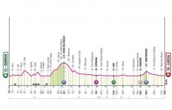 Giro d’Italia 2024, heute Etappe 5 in Lucca: Route und Höhenmessung