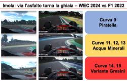 F1 – F1, Schotter kehrt nach Imola zurück: Er wird das Können der Fahrer verbessern