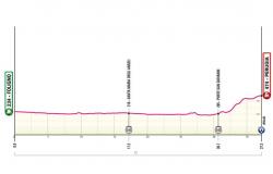 Giro d’Italia 2024 – Alles bereit für das Zeitfahren Foligno-Perugia, Details, Zeiten und Favoriten der 7. Etappe