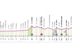 Giro d’Italia 2024, die sechste Etappe Viareggio (Torre del Lago)-Rapolano Terme: die Route und wo man sie im Fernsehen verfolgen kann