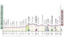 Giro d’Italia 2024, heute die sechste Etappe Viareggio