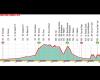 Giro dell’Emilia 2023 heute im Fernsehen: Zeiten, Route, Favoriten, Streaming. Pogacar fordert Roglic in San Luca heraus