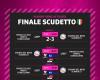Scandicci erobert ein feuriges Palaverde mit einem 2:3-Sieg gegen Conegliano – Serie-A-Volleyballliga der Frauen