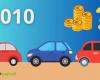 Autos im Jahr 2010: Wie viel haben sie gekostet und wie stark ist der Preis gestiegen?