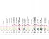 Giro d’Italia 2024: zwölfte Etappe Martinsicuro-Fano. Route, Datum und Höhe: Warten auf die Mauern