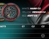 Pirelli enthüllt die für Imola, Monaco und Montreal gewählten Mischungen