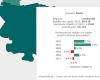 Reichste Gemeinden: Durchschnittseinkommen, Rangliste der Provinz Pavia