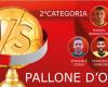 Ballon d’Or 2024 – Manuel Bernasconi: „Was für ein Kampf mit Vita! Zwei Hattricks und eine Supersaison für Eltern und Mädchen“