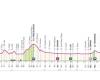 Giro 2024, 5. Etappe von Genua nach Lucca: Route, Höhenmeter und Eigenschaften