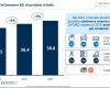 Netcomm Forum 2024: Der Aufstieg des B2C-E-Commerce in Italien