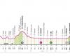 Giro d’Italia 2024, die fünfte Etappe Genua-Lucca: die Strecke und wo man sie im Fernsehen sehen kann